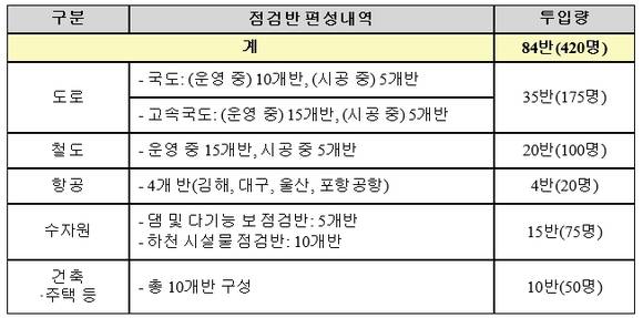 ▲ ⓒ국토교통부