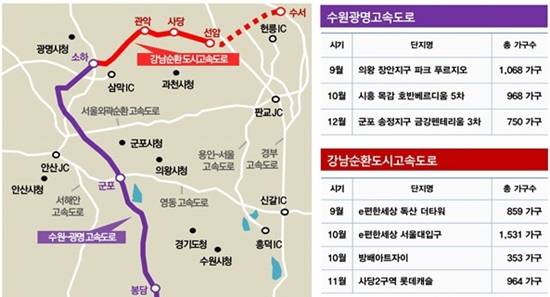 ▲ 수도권 서남부 신설도로 인근 주요 분양물량. ⓒ 닥터아파트 및 각 사