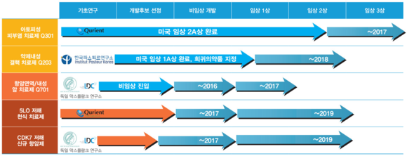 ▲ 큐리언트 파이프라인.ⓒ큐리언트