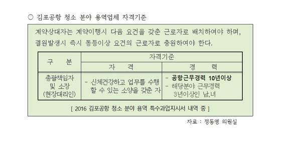▲ 김포공항 청소용역업체 자격기준ⓒ정동영의원실