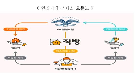 ▲ ⓒ국토부