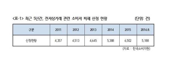 ▲ 바른누리지킴e에서 네이버 검색결과ⓒ 김현미의원실