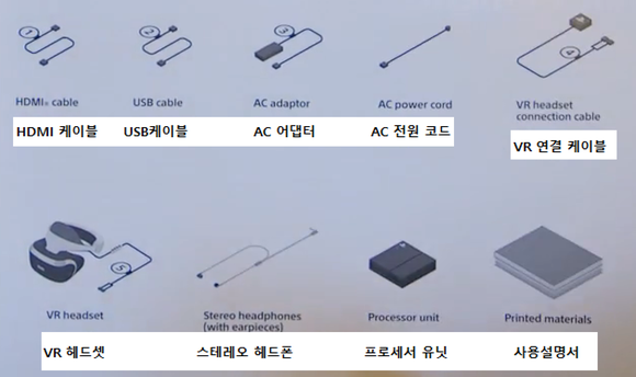 ▲ PS VR 코어 패키지 설명서에 나온 항목 ⓒ 게임스팟