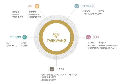 ▲ 태광그룹 계열사 현황.ⓒ태광그룹