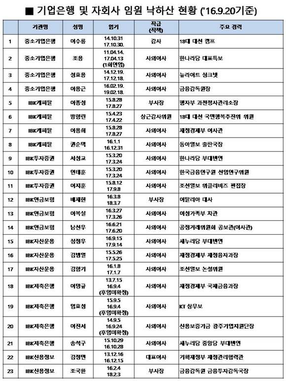 ▲ ⓒ더불어민주당 김해영 의원실