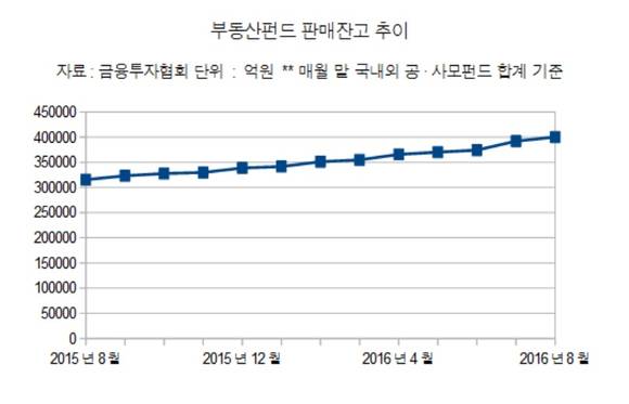 ▲ ⓒ금융투자협회