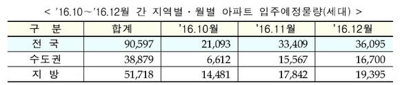 ▲ ⓒ국토교통부