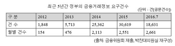 ▲ ⓒ박찬대 더불어민주당 의원실