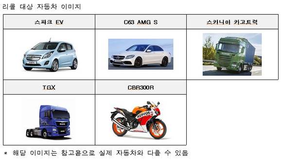 ▲ ⓒ국토교통부