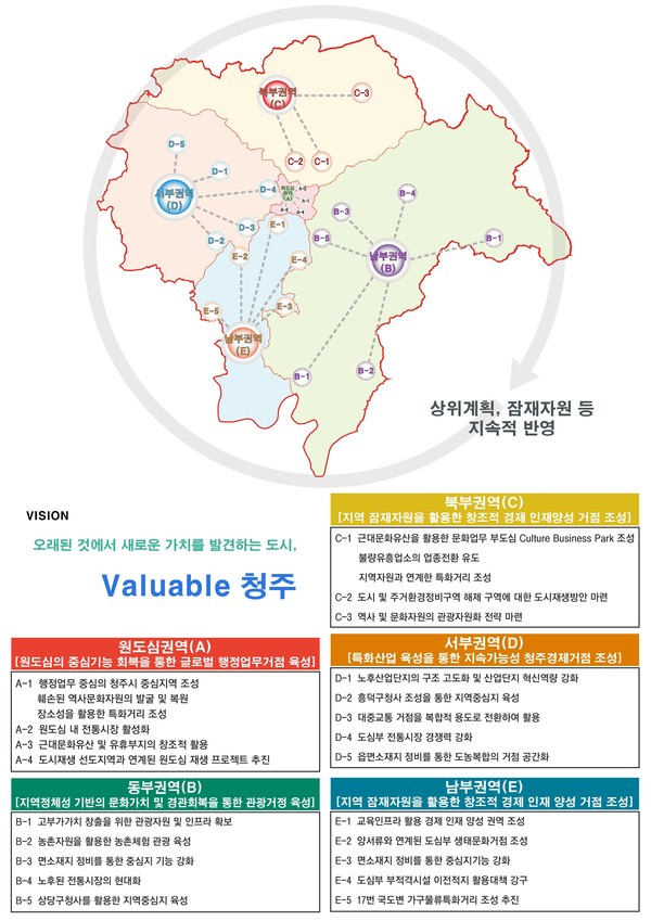 ▲ 충북 청주시의 도시재생 계획도.ⓒ청주시