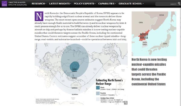 美안보전문 씽크탱크 '랜드 연구소'는 차기 美행정부의 최우선 과제 가운데 하나로 북한 핵문제 선제해결을 꼽았다. ⓒ美랜드 연구소 홈페이지 캡쳐