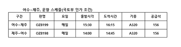 ▲ ⓒ아시아나항공