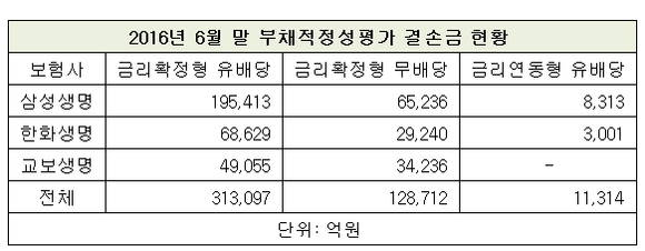 ▲ ⓒ금융감독원 전자공시시스템
