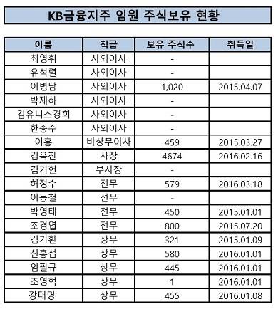 ▲ ⓒ 뉴데일리DB.