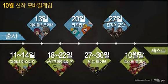 ▲ 10월 신작 모바일게임 라인업 7종 ⓒ 넥슨