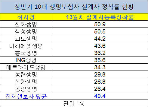 ▲ ⓒ금융감독원