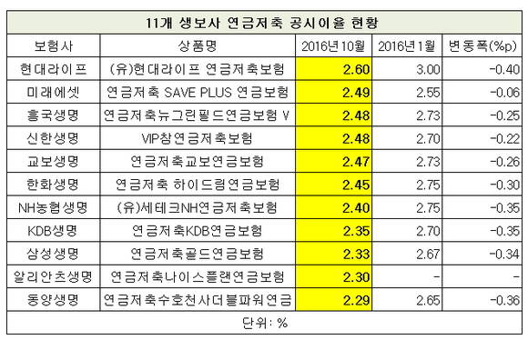 ▲ ⓒ각사, 뉴데일리