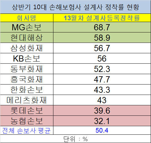 ▲ ⓒ금융감독원