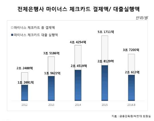 ▲ ⓒ박찬대 더불어민주당 의원실