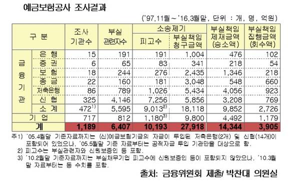 ▲ ⓒ박찬대 더불어민주당 의원실