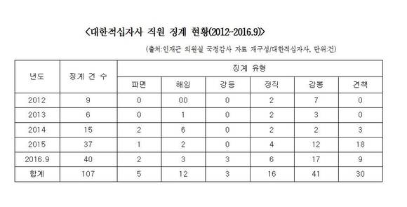 ▲ 김성주 총재가 국정감사를 받는 모습ⓒ 뉴데일리