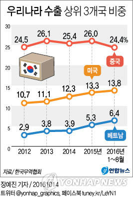 ▲ ⓒ연합뉴스