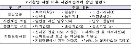 ▲ ⓒ산업통상자원부