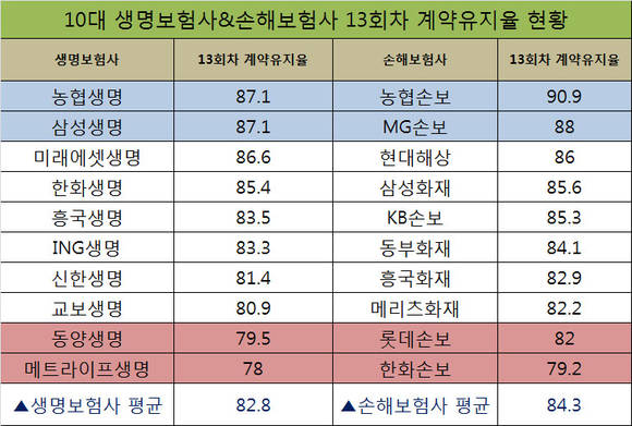 ▲ ⓒ금융감독원