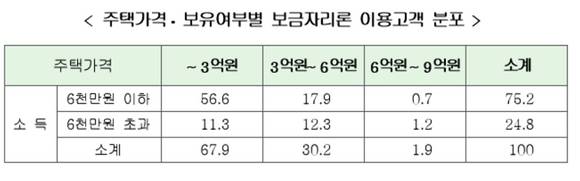 ▲ ⓒ 금융위원회