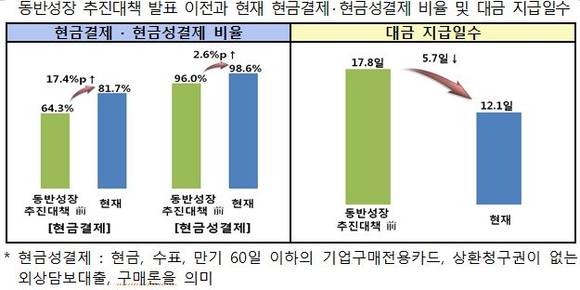▲ ⓒ전국경제인연합회