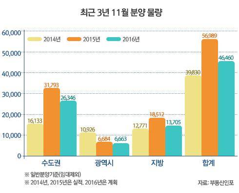 ▲ ⓒ부동산인포