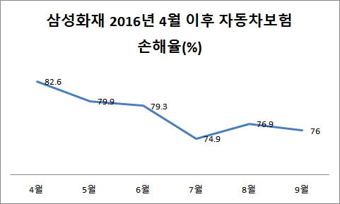 ▲ ⓒ삼성화재 홈페이지