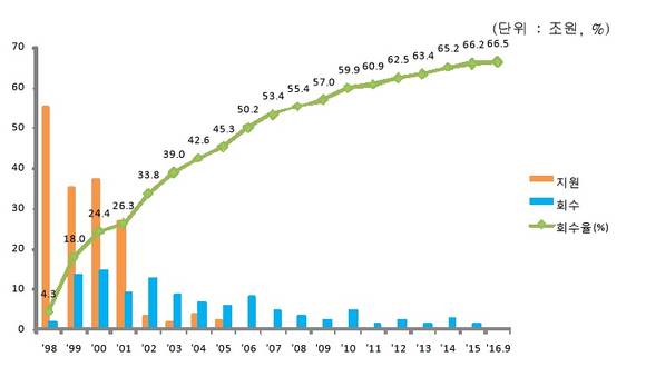 ▲ ⓒ금융위원회