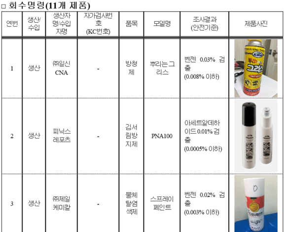 ▲ 환경부가 선정한 회수명령 제품표 ⓒ환경부