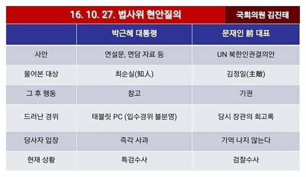 ▲ 27일 법사위 질의 내용-김진태 의원실