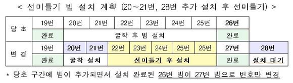 ▲ 선미들기 빔 설치 계획.ⓒ연합뉴스