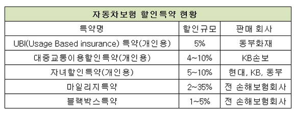 ▲ ⓒ금융감독원