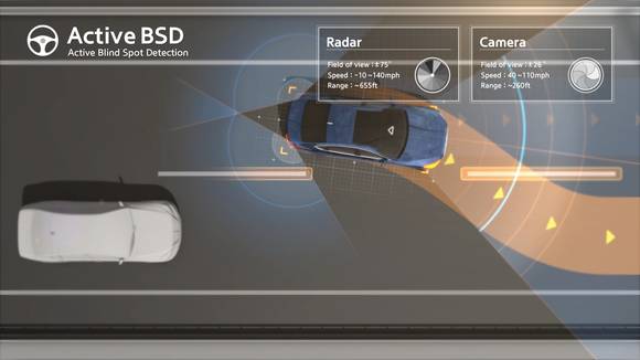 ▲ 현대모비스의 사각지대감지시스템 개념도.ⓒ현대모비스