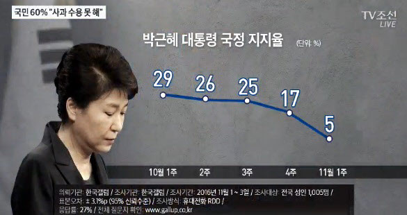 ▲ ⓒtv조선 화면 캡처
