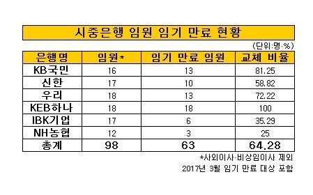 ▲ ⓒ금융감독원 전자공시