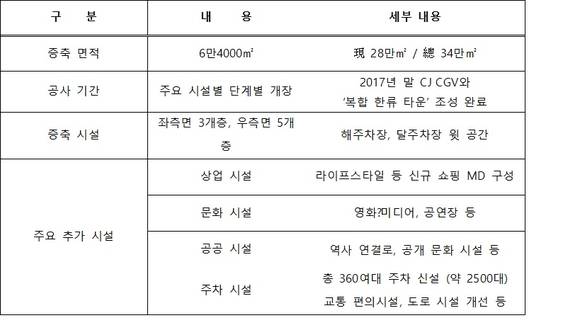 ▲ ⓒ현대아이파크몰