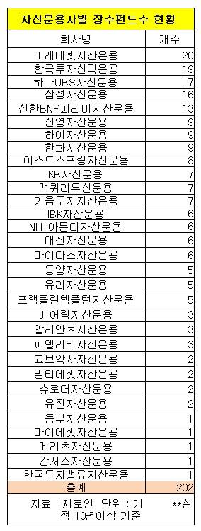 ▲ ⓒ뉴데일리