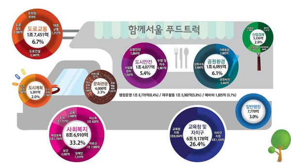 ▲ ⓒ서울시 홈페이지 캡처