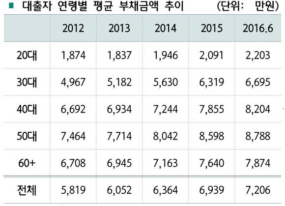 ▲ ⓒ한국은행