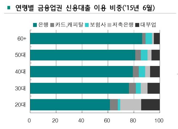 ▲ ⓒ금융감독원