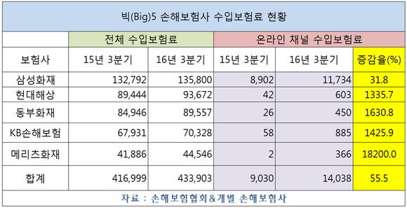 ▲ ⓒ메리츠화재