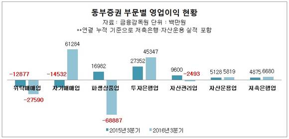 ▲ ⓒ금융감독원 전자공시