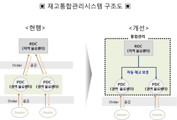▲ ⓒ현대모비스