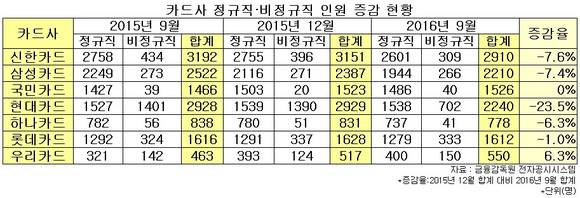 ▲ ⓒ뉴데일리