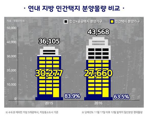 ▲ ⓒ부동산인포